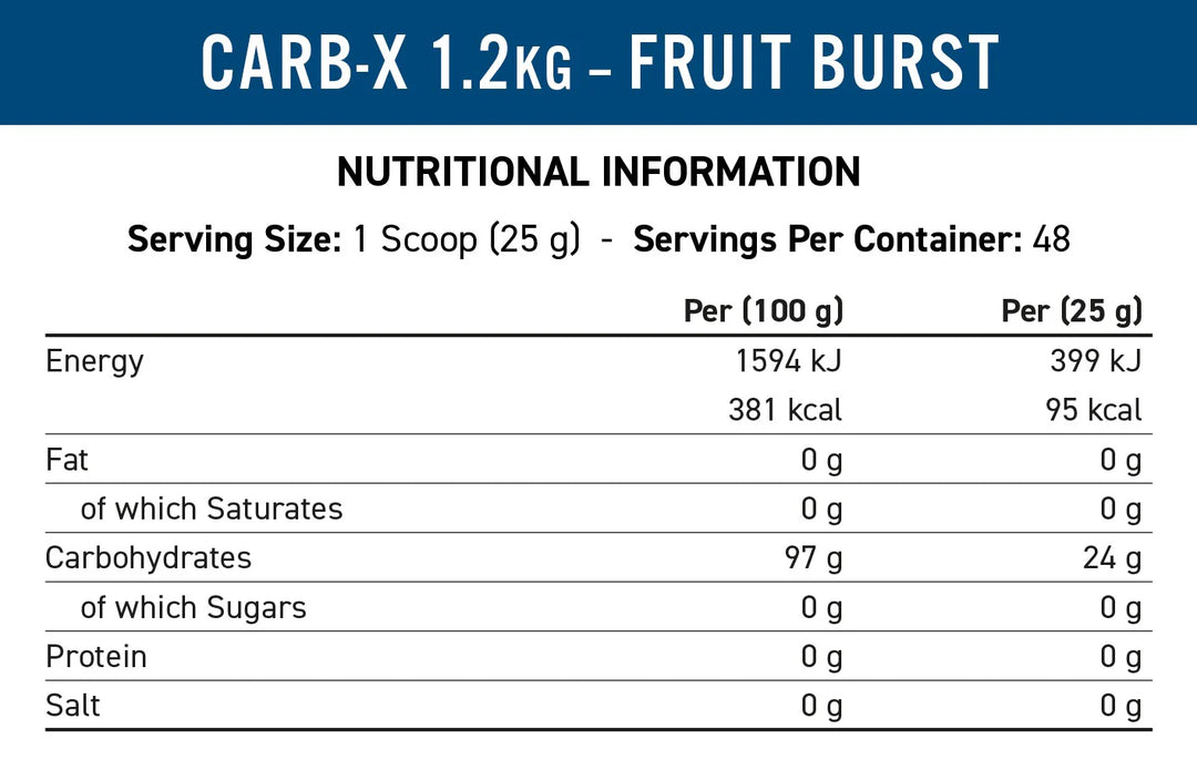 Applied_Nutrition_Carb-x_Ingredients_Label