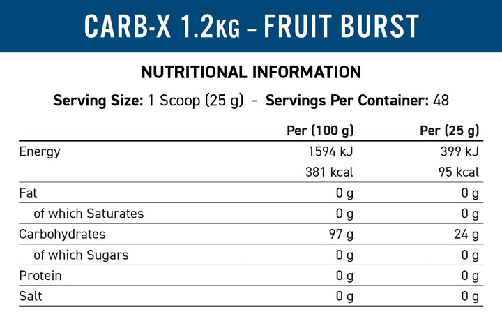 Applied_Nutrition_Carb-x_Ingredients_Label