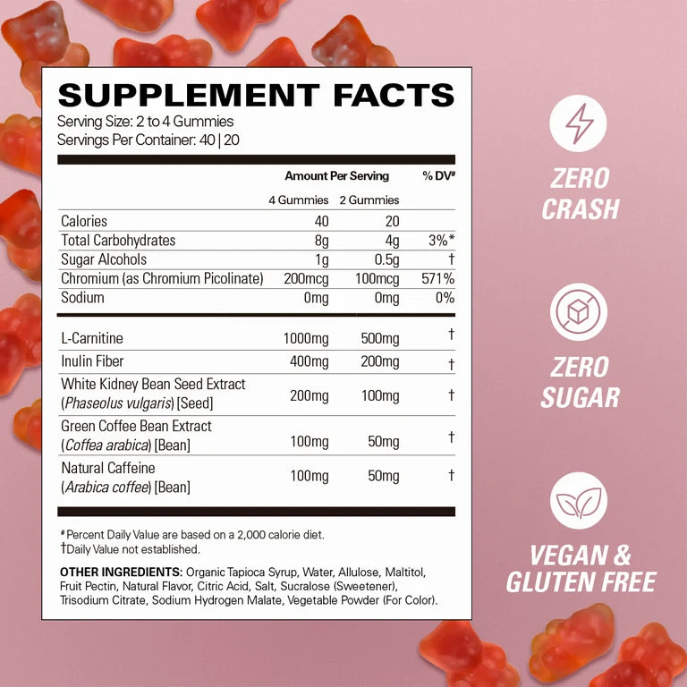 EHP Labs | OxyShred Gummies