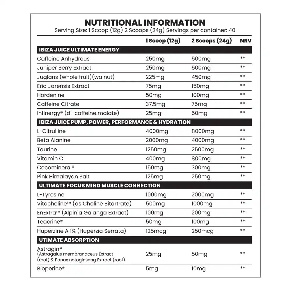 Gorillalpha-Ibiza-Juice-Ultimate-Nutritional-Label
