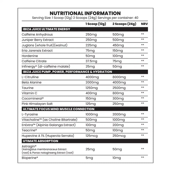 Gorillalpha-Ibiza-Juice-Ultimate-Nutritional-Label