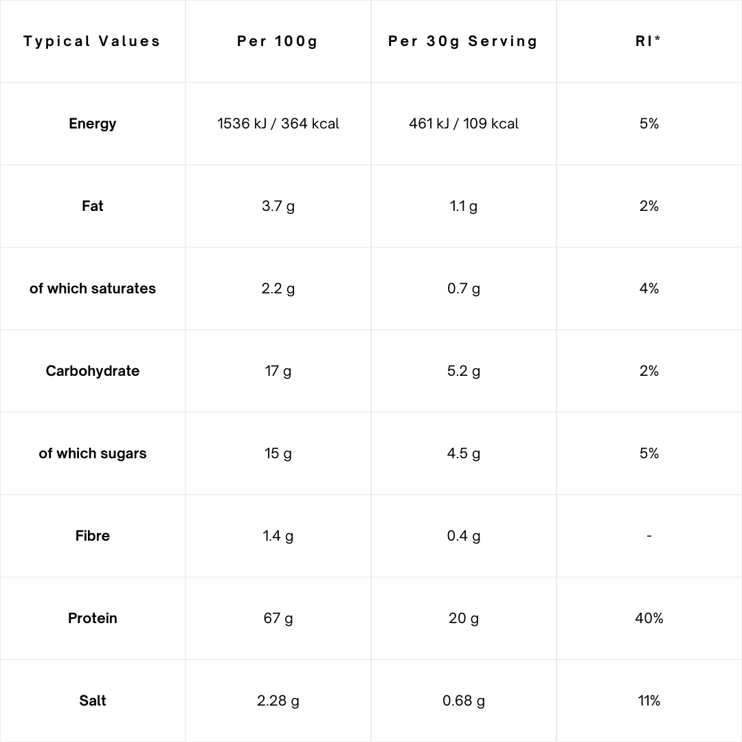 Mountain Joes | Shake A'Whey