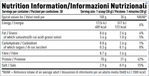 Per4m_Plant_2kg_Ingredients_Label